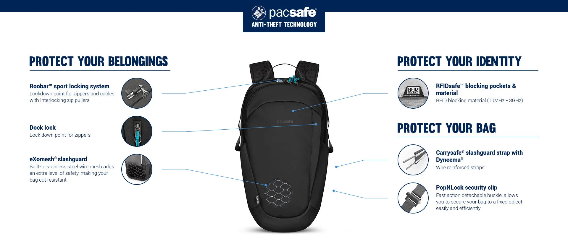 Pacsafe Eco 25L Anti-Theft Backpack