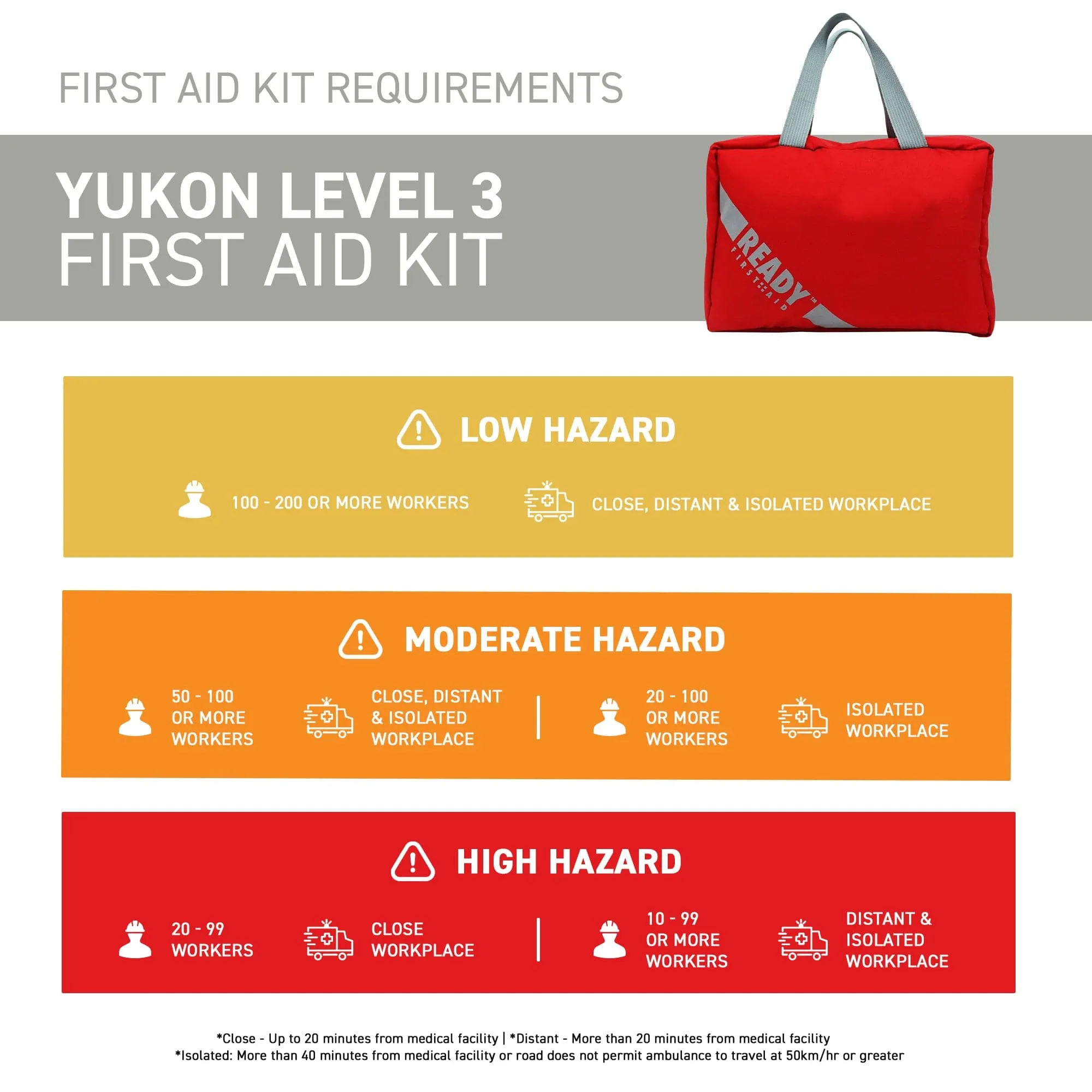 Yukon Level 3 First Aid Kit with First Aid Bag